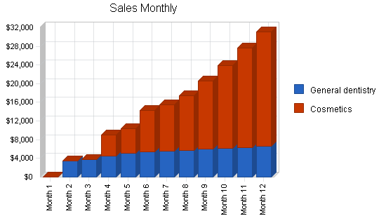 Sample plan chart