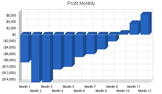 Sample plan chart