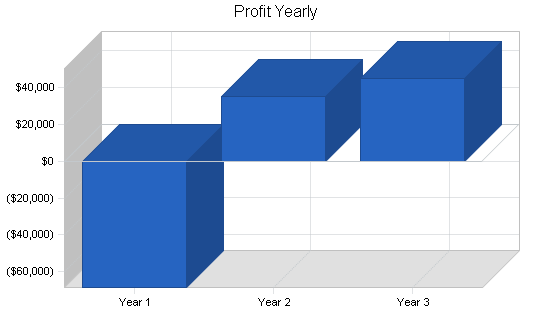 Sample plan chart