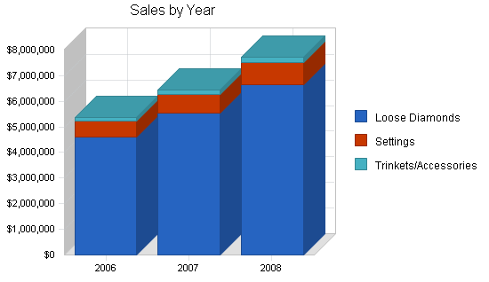 Sample plan chart
