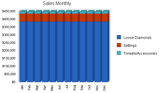 Sample plan chart