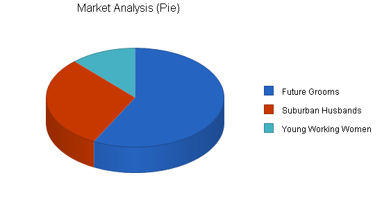 Diamond Retailer Business Plan Example Bplans