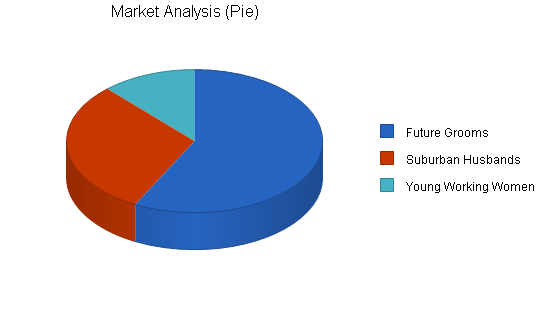 Sample plan chart