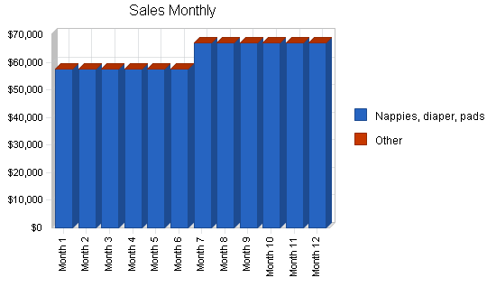 Sample plan chart