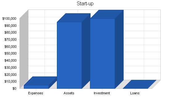 Sample plan chart