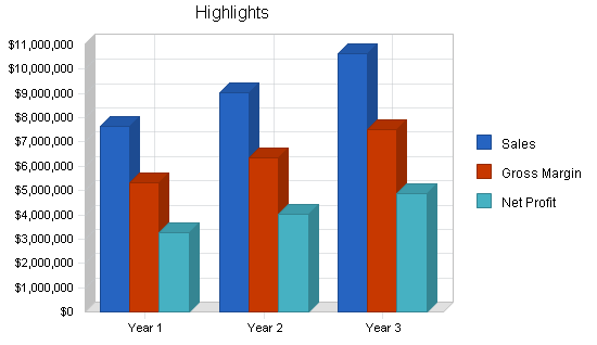 Sample plan chart