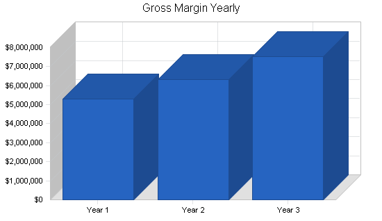 Sample plan chart