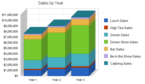 Sample plan chart