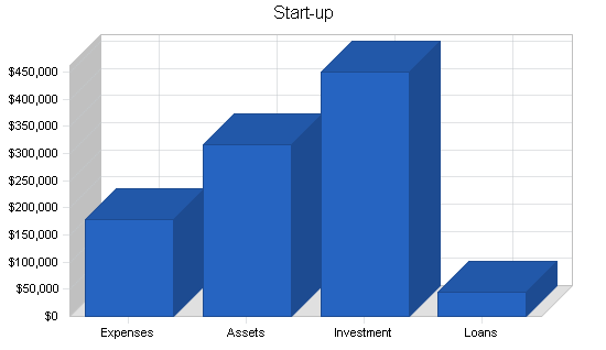 Sample plan chart