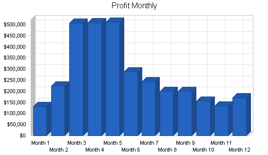 Sample plan chart