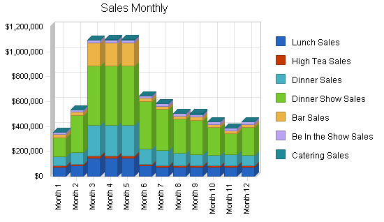 Sample plan chart