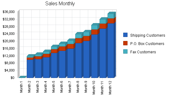 Sample plan chart