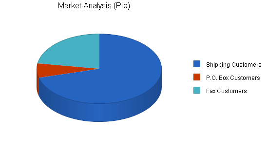 Sample plan chart