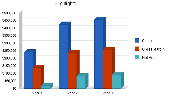 Sample plan chart
