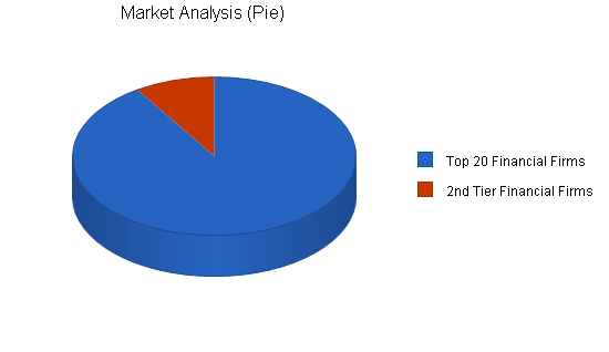 Sample plan chart