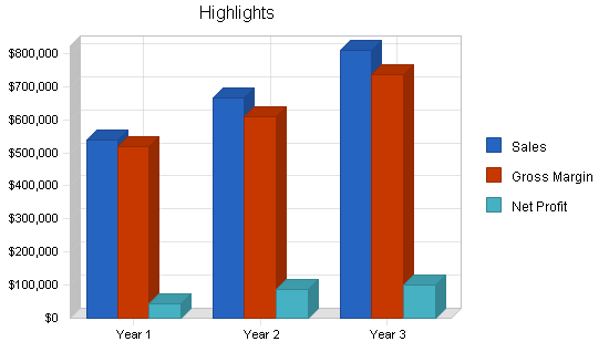 Sample plan chart