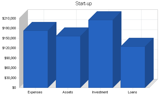Sample plan chart