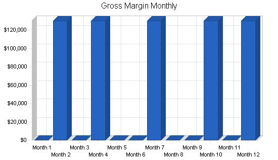 Sample plan chart