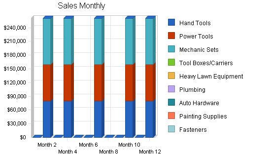 Sample plan chart