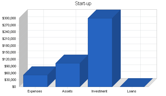 Display case marketing business plan, company summary chart image