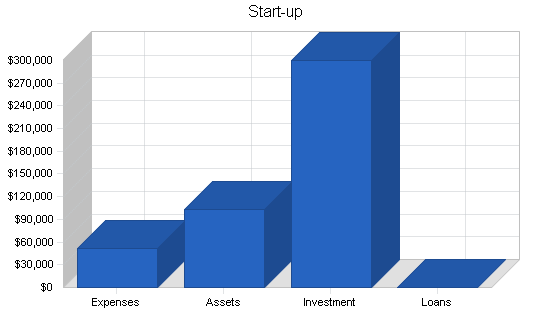 Sample plan chart