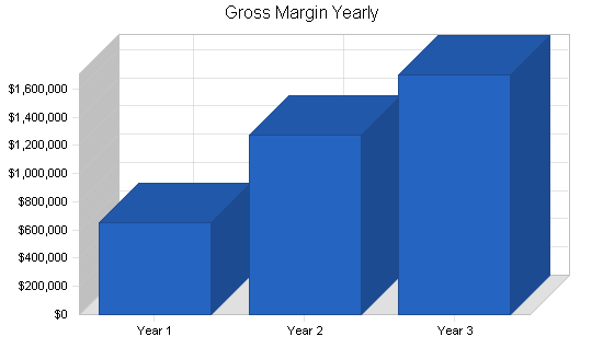 Sample plan chart