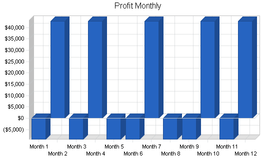 Sample plan chart