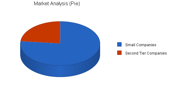 Sample plan chart