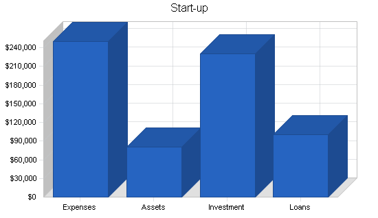 Document shredding business plan, company summary chart image