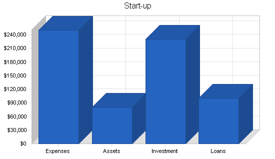 Sample plan chart