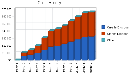 Sample plan chart