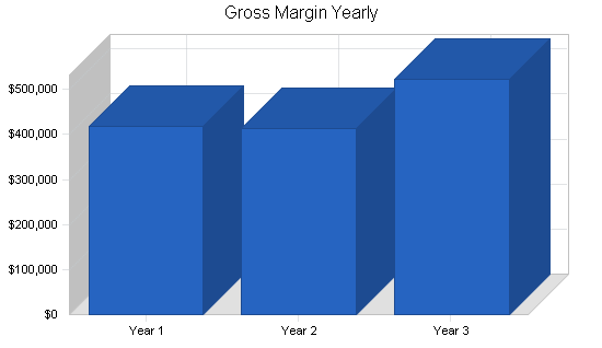 Sample plan chart