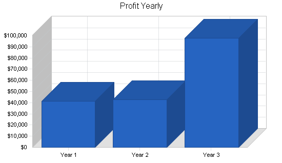 Sample plan chart