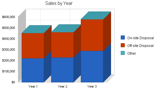 Sample plan chart