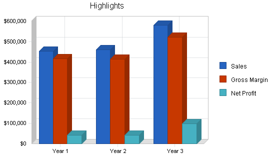 Sample plan chart