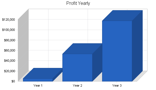 Sample plan chart