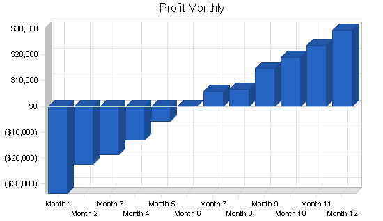 Sample plan chart