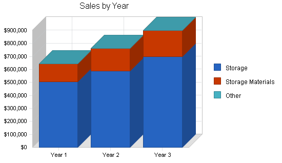 Sample plan chart