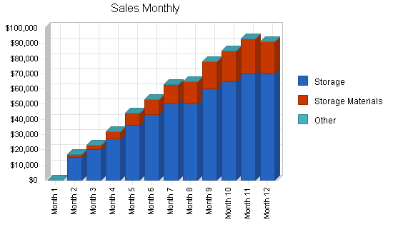 Sample plan chart