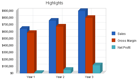 Sample plan chart