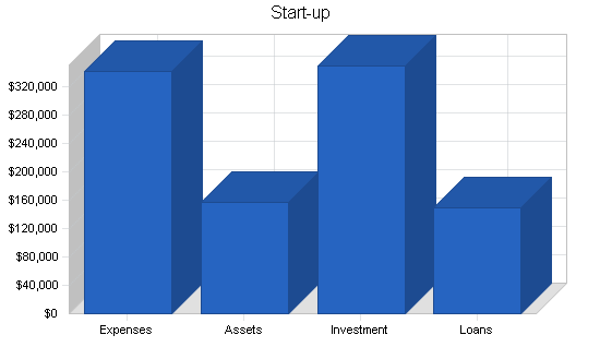 Document storage business plan, company summary chart image