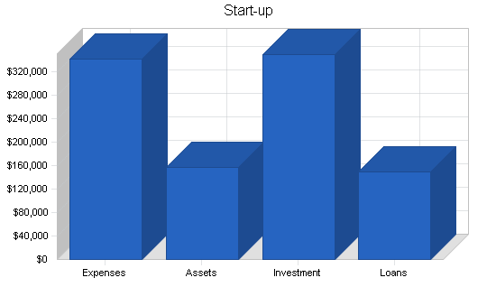 Sample plan chart