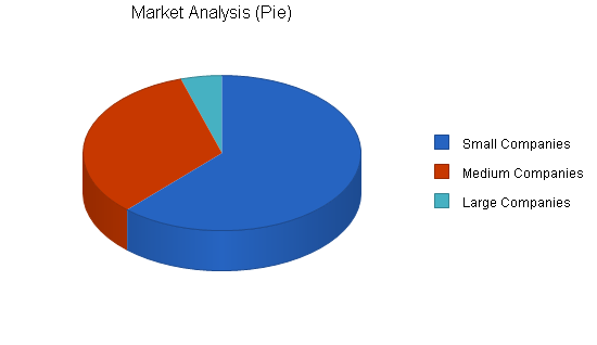 Sample plan chart
