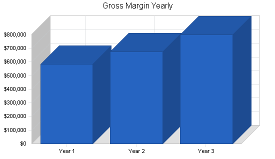 Sample plan chart