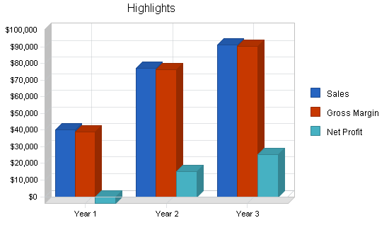 Sample plan chart