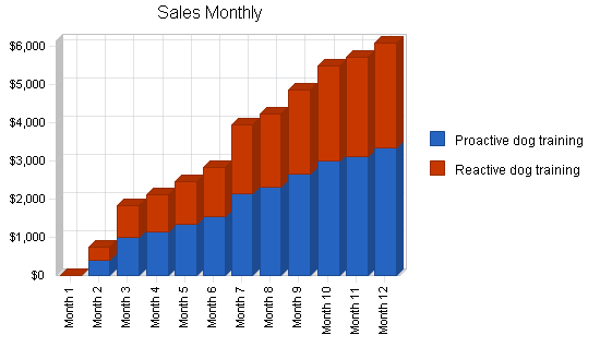 Sample plan chart