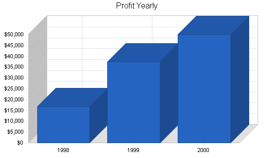 Sample plan chart