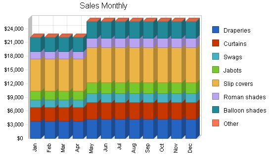 Sample plan chart