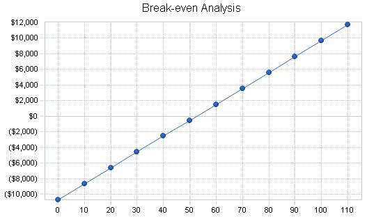 Sample plan chart