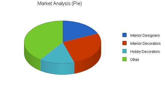 Sample plan chart
